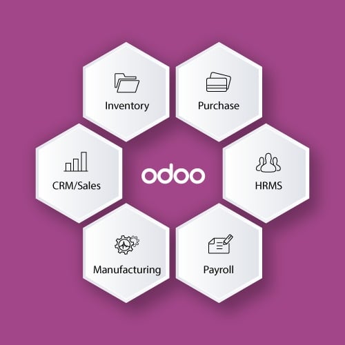 Odoo Basics