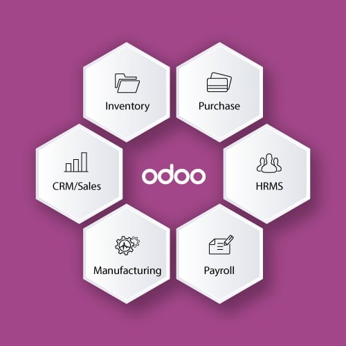 Odoo Basics